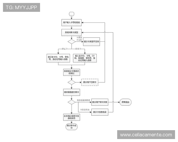 九游真人平台多样化的支付方式，快速便捷的存取款流程，确保每一位玩家的资金安全与便利
